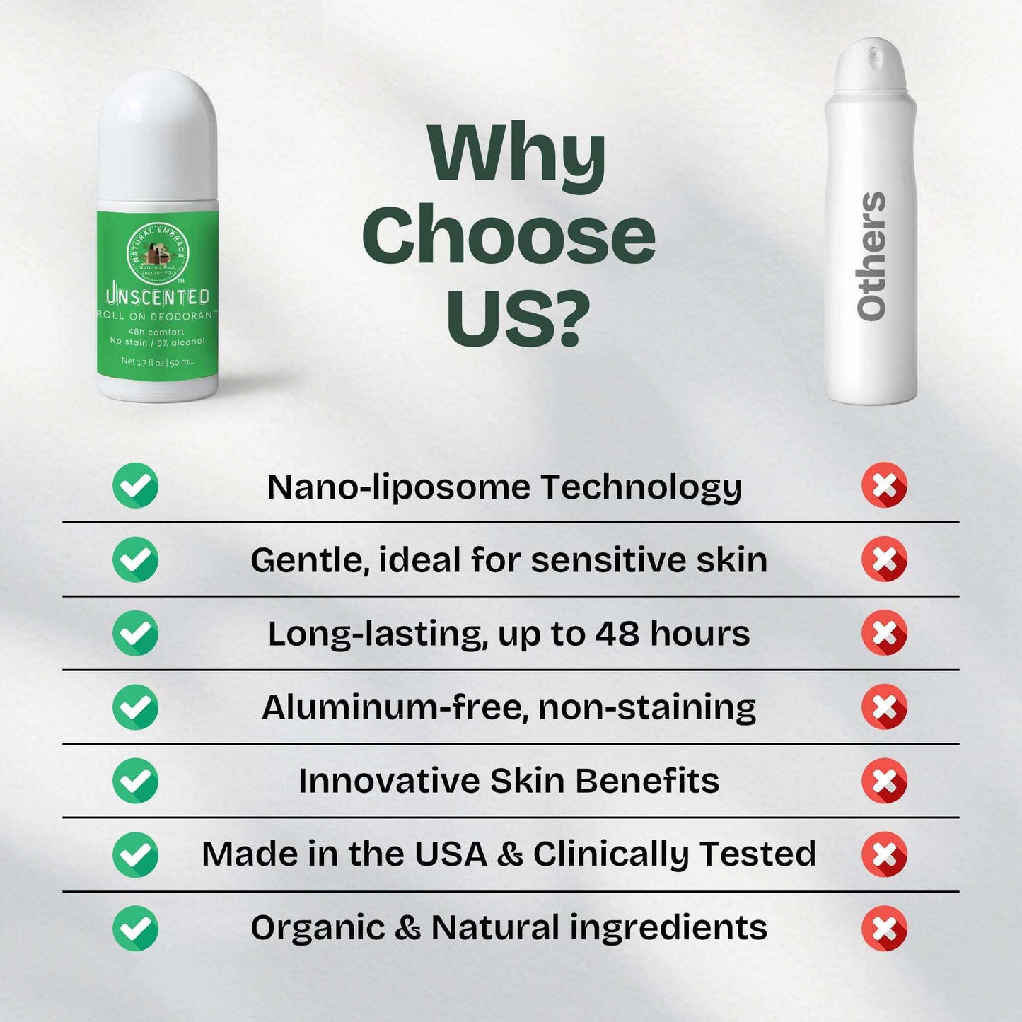 Comparison image for Unscented Roll-On Natural Deodorant highlighting benefits versus others, with features like aluminum-free and sensitive skin formula.