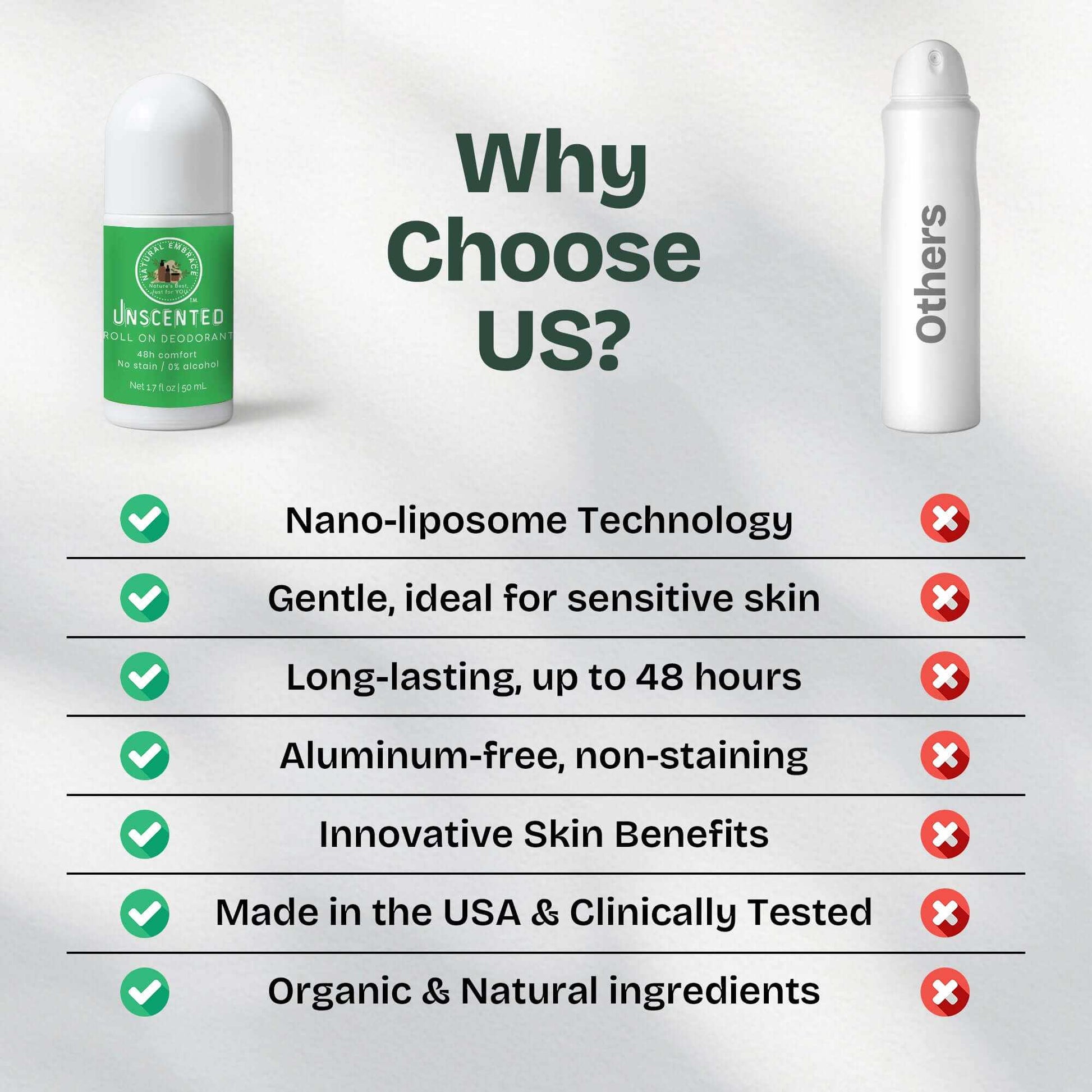 Comparison image for Unscented Roll-On Natural Deodorant highlighting benefits versus others, with features like aluminum-free and sensitive skin formula.