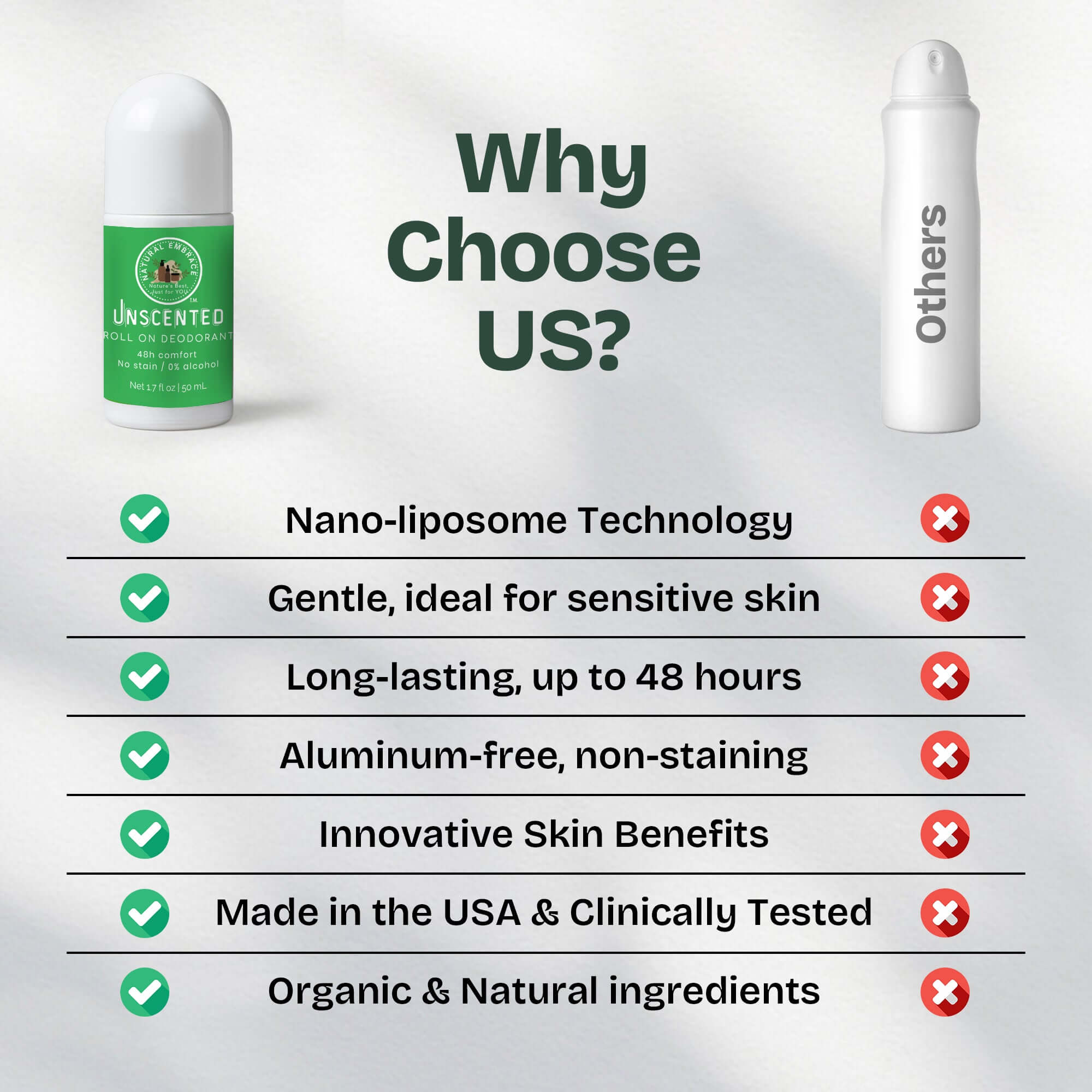 Why Choose Us? Comparison of Unscented Roll-On Deodorant Organic Natural Deodorant with competitors.